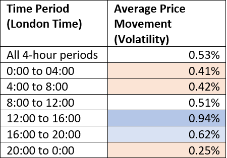 When to Trade Gold XAUUSD Strategies to maximize Profit